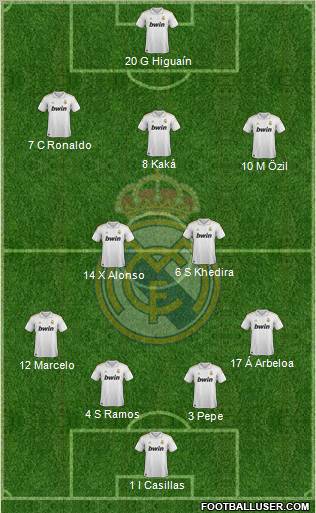 Real Madrid C.F. Formation 2012