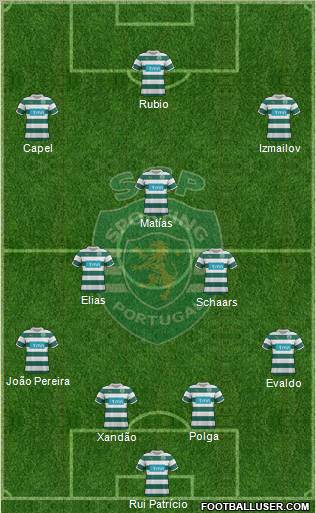 Sporting Clube de Portugal - SAD Formation 2012