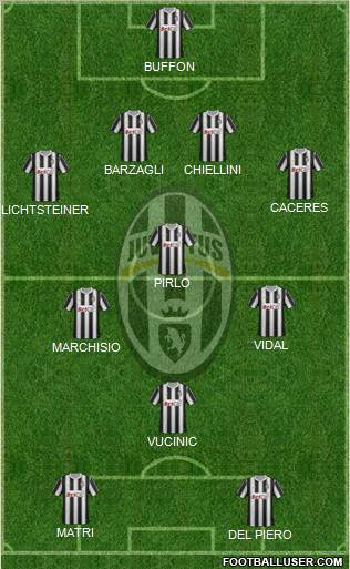 Juventus Formation 2012