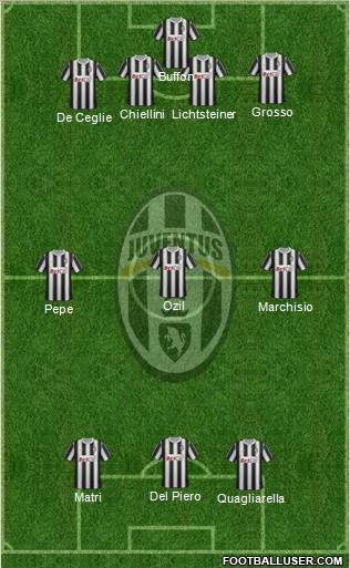Juventus Formation 2012