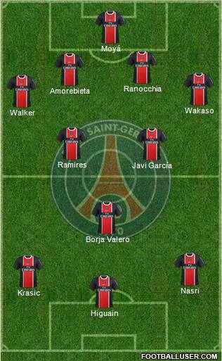 Paris Saint-Germain Formation 2012