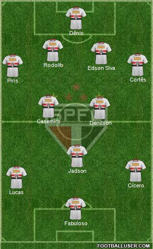 São Paulo FC Formation 2012