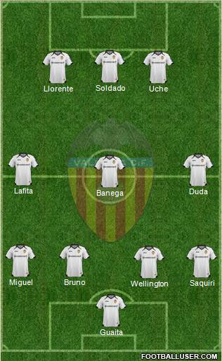Valencia C.F., S.A.D. Formation 2012