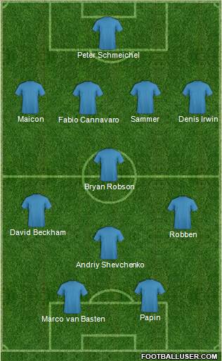 Dream Team Formation 2012