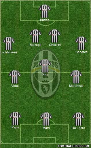 Juventus Formation 2012
