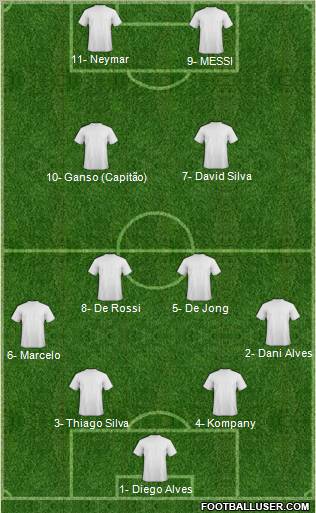 Fifa Team Formation 2012