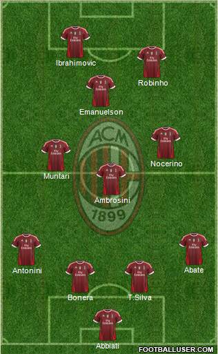 A.C. Milan Formation 2012