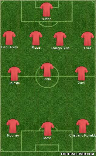 Football Manager Team Formation 2012