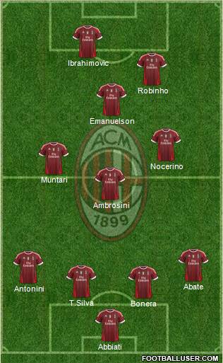 A.C. Milan Formation 2012