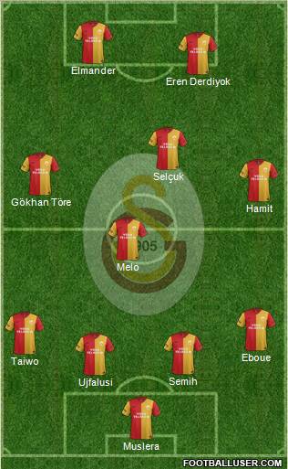 Galatasaray SK Formation 2012