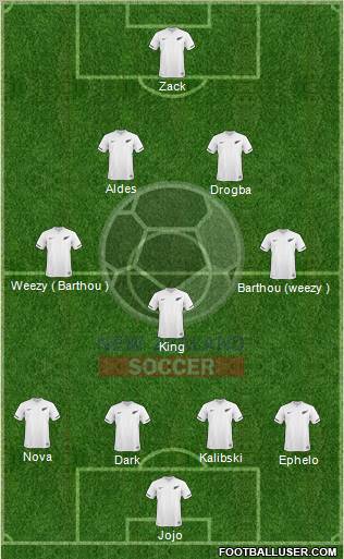 New Zealand Formation 2012