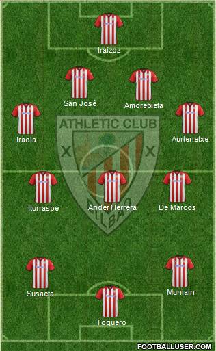 Athletic Club Formation 2012