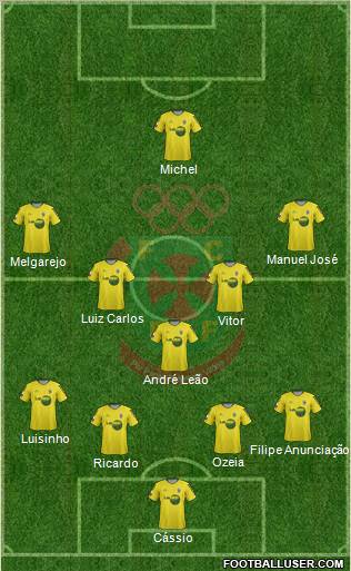 Futebol Clube Paços de Ferreira Formation 2012