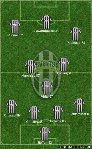 Juventus Formation 2012