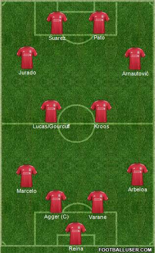 Liverpool Formation 2012
