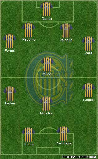 Rosario Central Formation 2012