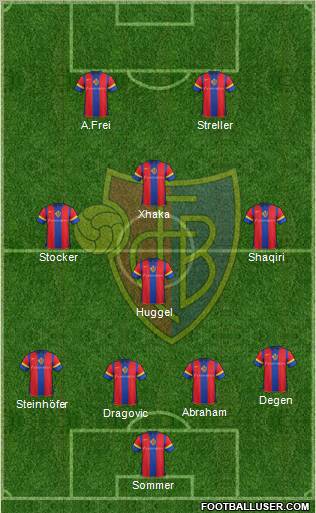 FC Basel Formation 2012