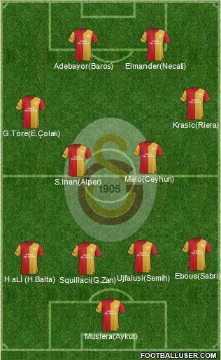 Galatasaray SK Formation 2012