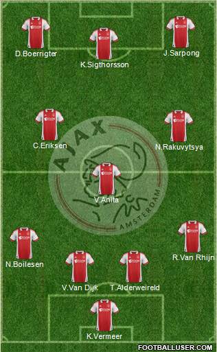 AFC Ajax Formation 2012
