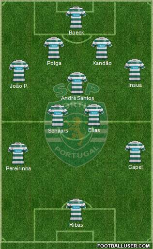 Sporting Clube de Portugal - SAD Formation 2012