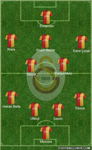 Galatasaray SK Formation 2012