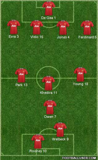 Manchester United Formation 2012