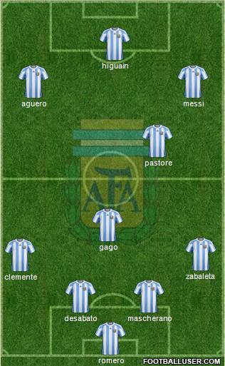 Argentina Formation 2012