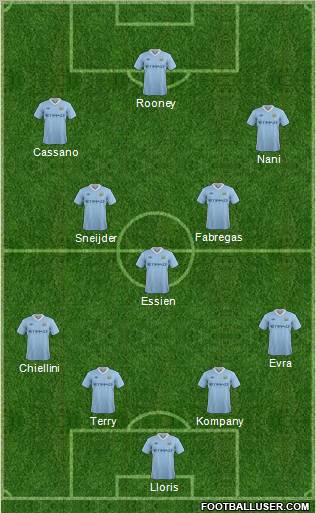Manchester City Formation 2012
