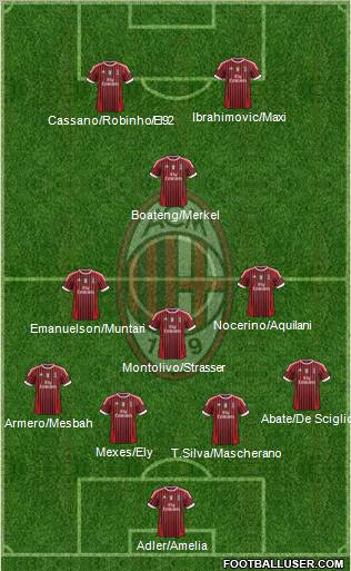 A.C. Milan Formation 2012