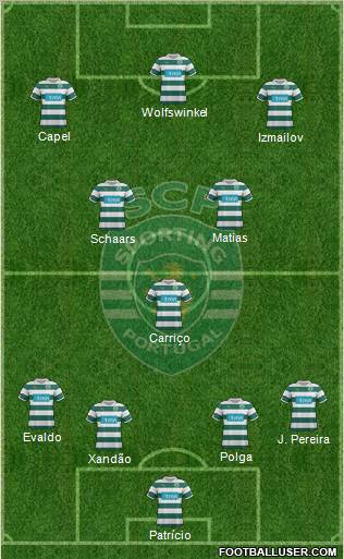 Sporting Clube de Portugal - SAD Formation 2012