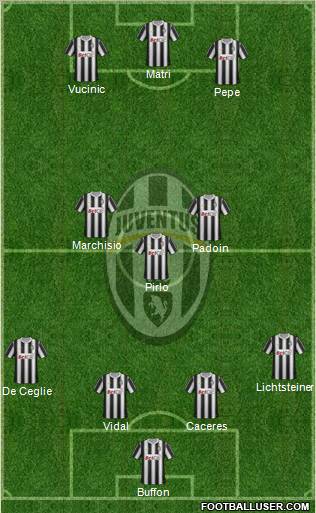 Juventus Formation 2012