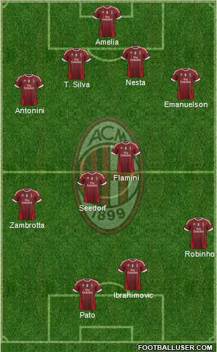 A.C. Milan Formation 2012