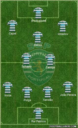 Sporting Clube de Portugal - SAD Formation 2012