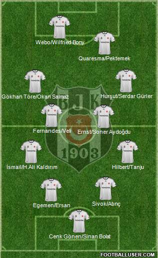 Besiktas JK Formation 2012