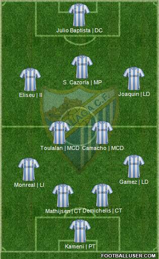 Málaga C.F., S.A.D. Formation 2012