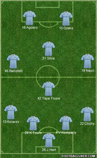 Manchester City Formation 2012