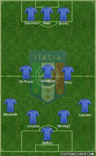 Italy Formation 2012
