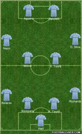 Manchester City Formation 2012