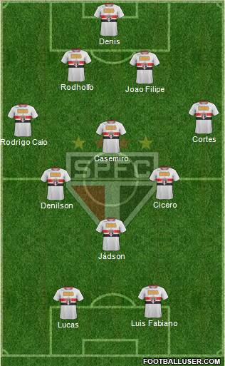 São Paulo FC Formation 2012