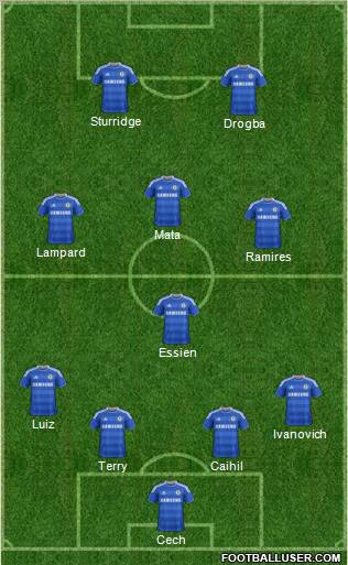 Chelsea Formation 2012