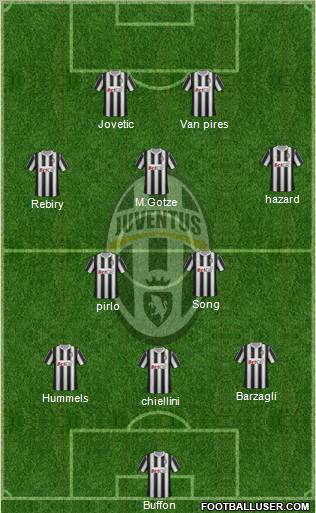 Juventus Formation 2012