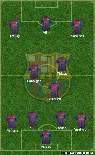 F.C. Barcelona Formation 2012