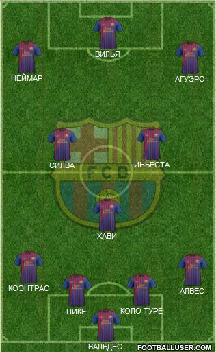 F.C. Barcelona Formation 2012