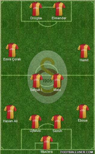 Galatasaray SK Formation 2012