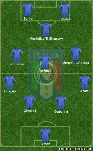 Italy Formation 2012