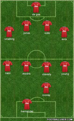 Manchester United Formation 2012