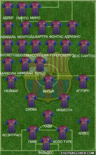 F.C. Barcelona Formation 2012