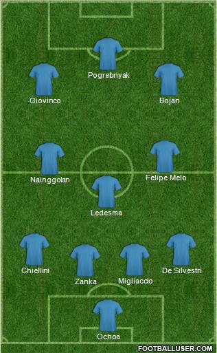 Dream Team Formation 2012
