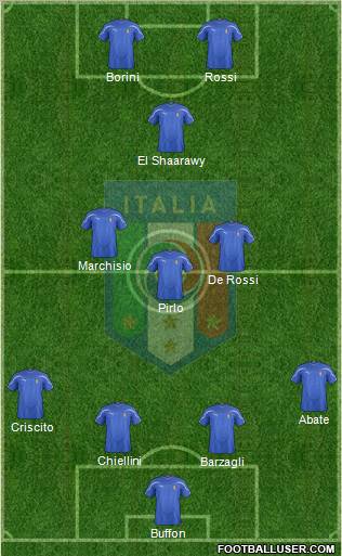 Italy Formation 2012