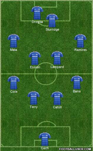 Chelsea Formation 2012
